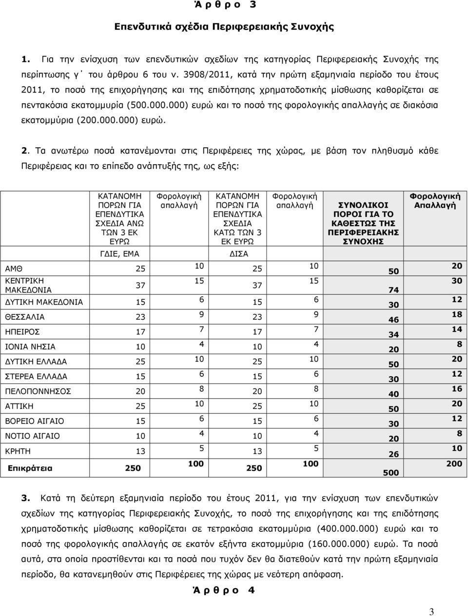 000) ευρώ και το ποσό της φορολογικής απαλλαγής σε διακόσια εκατομμύρια (0.000.000) ευρώ. 2.