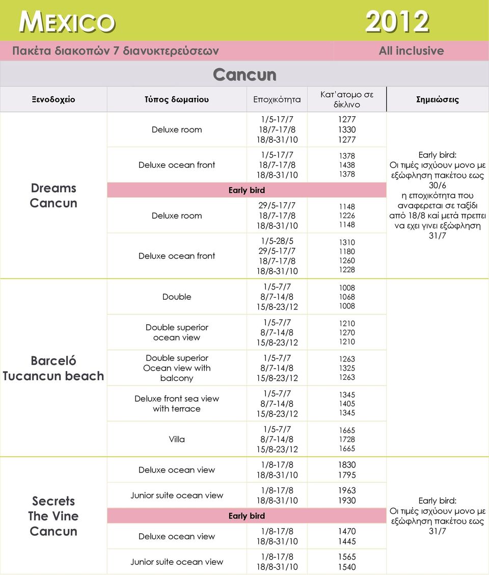 1728 1665 Κατ ατομο σε Ξενοδοχείο Τύπος δωματίου Εποχικότητα Σημειώσεις δίκλινο Secrets The Vine Deluxe Deluxe 1/8-17/8 1/8-17/8 1/8-17/8 1/8-17/8 1830 1795 1963