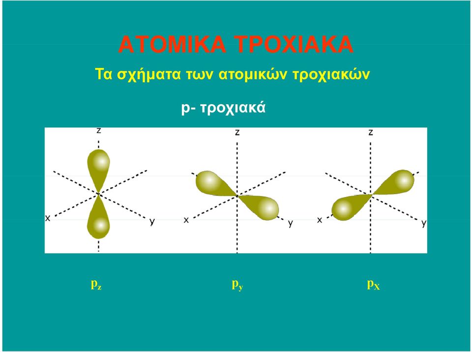 ατοµικών τροχιακών