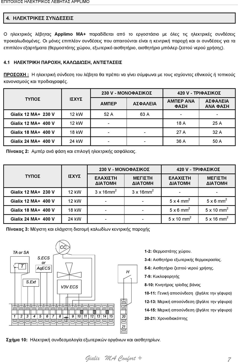 1 ΗΛΕΚΤΡΙΚΗ ΠΑΡΟΧΗ, ΚΑΛΩΔΙΩΣΗ, ΑΝΤΙΣΤΑΣΕΙΣ ΠΡΟΣΟΧΗ : Η ηλεκτρική σύνδεση του λέβητα θα πρέπει να γίνει σύμφωνα με τους ισχύοντες εθνικούς ή τοπικούς κανονισμούς και προδιαγραφές.