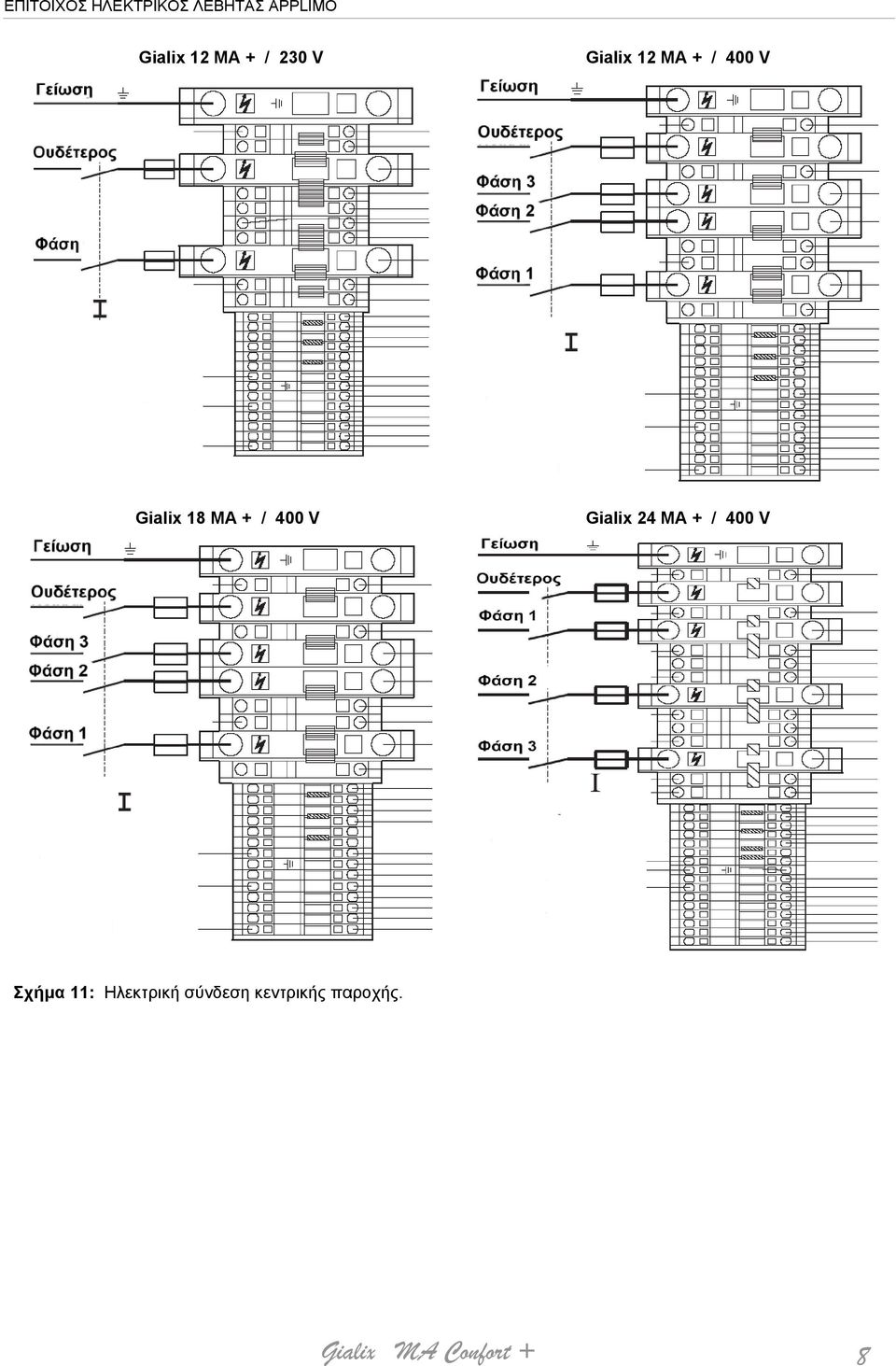 MA + / 400 V Σχήμα 11: Ηλεκτρική