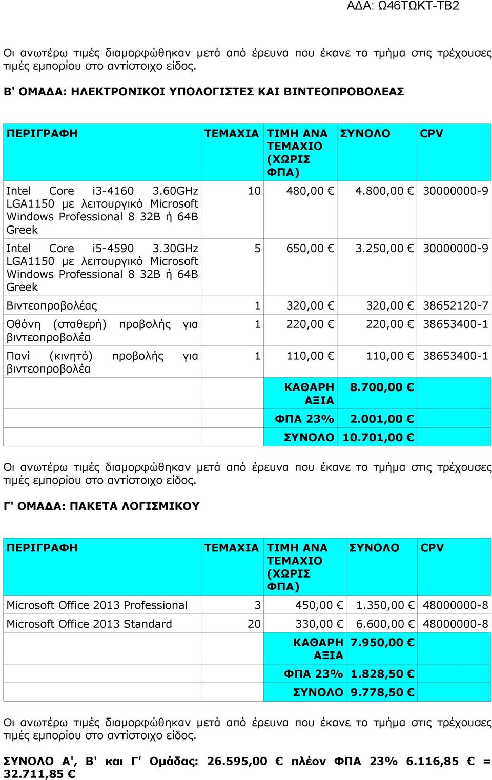 30GHz LGA1150 με λειτουργικό Microsoft Windows Professional 8 32B ή 64Β Greek ΤΕΜΑΧΙΑ ΤΙΜΗ ΑΝΑ ΤΕΜΑΧΙΟ (ΧΩΡΙΣ ΦΠΑ) ΣΥΝΟΛΟ CPV 10 480,00 4.800,00 30000000-9 5 650,00 3.