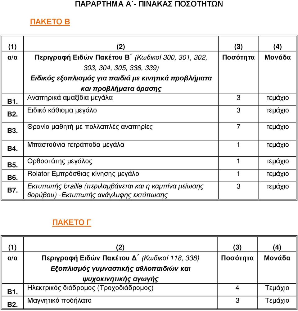 Μπαστούνια τετράποδα µεγάλα 1 τεµάχιο Ορθοστάτης µεγάλος 1 τεµάχιο Rolator Εµπρόσθιας κίνησης µεγάλο 1 τεµάχιο Εκτυπωτής braille (περιλαµβάνεται και η καµπίνα µείωσης θορύβου)