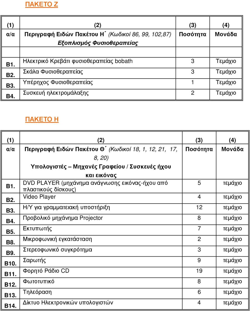 PLAYER (µηχάνηµα ανάγνωσης εικόνας-ήχου από 5 τεµάχιο πλαστικούς δίσκους) Video Player 4 τεµάχιο Η/Υ για γραµµατειακή υποστήριξη 12 τεµάχιο Προβολικό µηχάνηµα Projector 8 τεµάχιο Εκτυπωτής 7 τεµάχιο