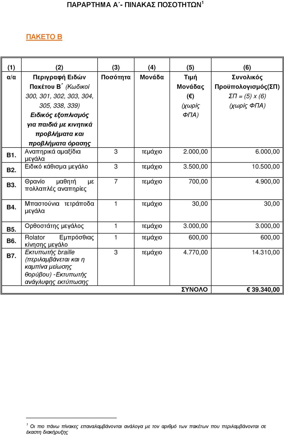 900,00 Μπαστούνια τετράποδα µεγάλα 1 τεµάχιο 30,00 30,00 Β6. Β7. Ορθοστάτης µεγάλος 1 τεµάχιο 3.000,00 3.