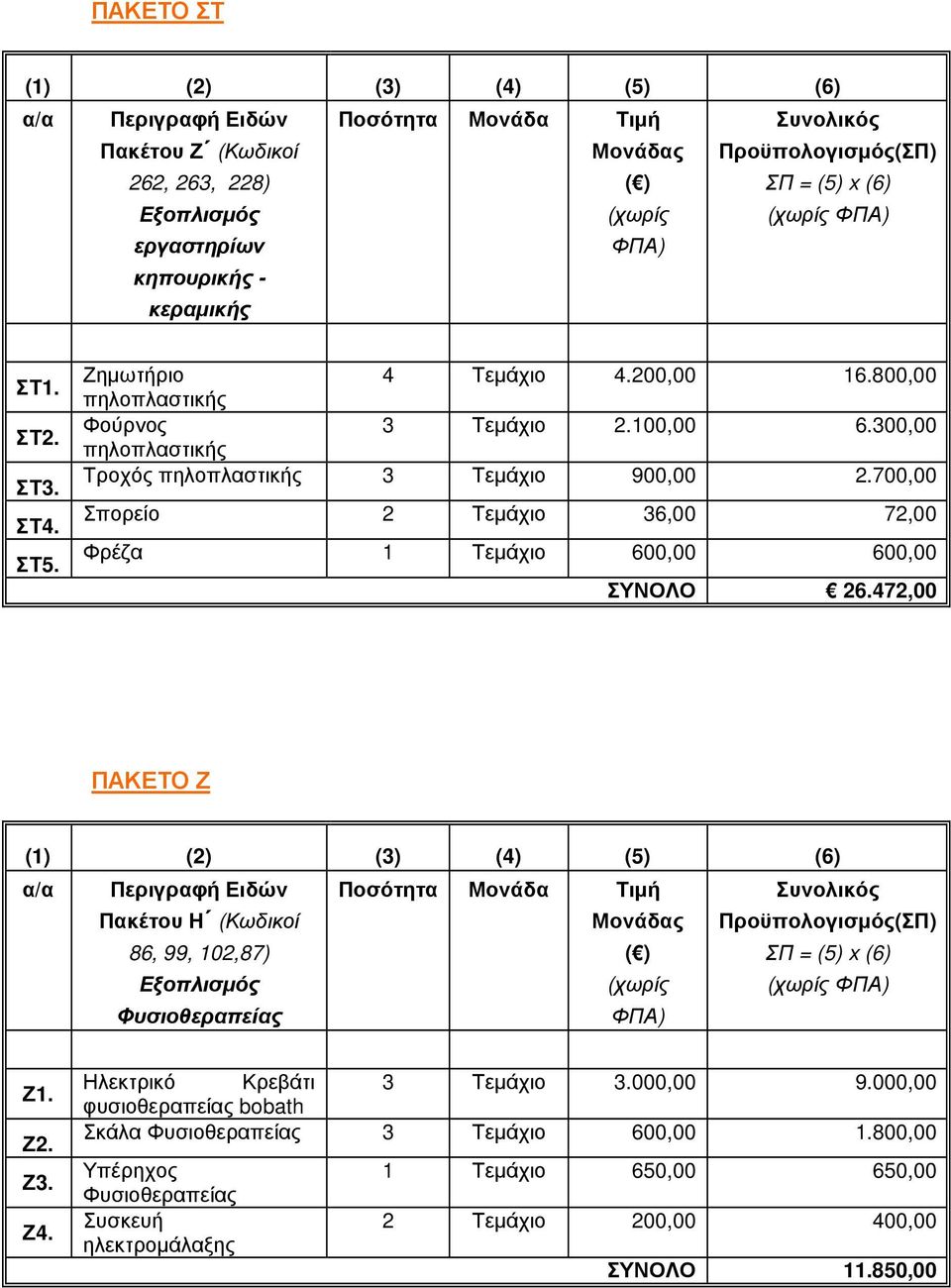 700,00 Σπορείο 2 Τεµάχιο 36,00 72,00 Φρέζα 1 Τεµάχιο 600,00 600,00 ΣΥΝΟΛΟ 26.