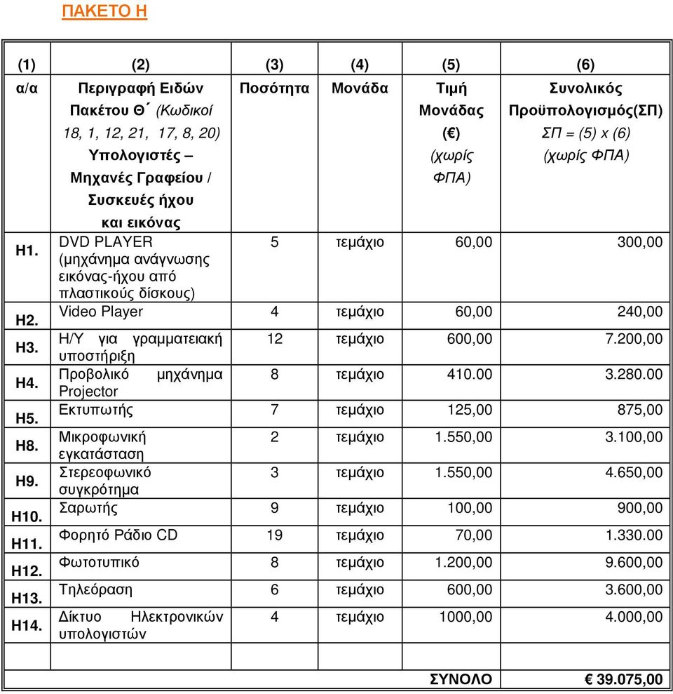 πλαστικούς δίσκους) Video Player 4 τεµάχιο 60,00 240,00 Η/Υ για γραµµατειακή υποστήριξη 12 τεµάχιο 600,00 7.200,00 Προβολικό µηχάνηµα 8 τεµάχιο 410.00 3.280.