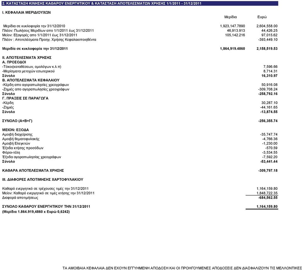 Χρήσης Κεφαλαιοποιηθέντα -393,449.10 Μεριδία σε κυκλοφορία την 31/12/2011 1,864,919.4860 2,158,519.53 ΙΙ. ΑΠΟΤΕΛΕΣΜΑΤΑ ΧΡΗΣΗΣ A. ΠΡΟΣΟΔΟΙ -Τόκοι(καταθέσεων, ομολόγων κ.λ.π) 7,596.