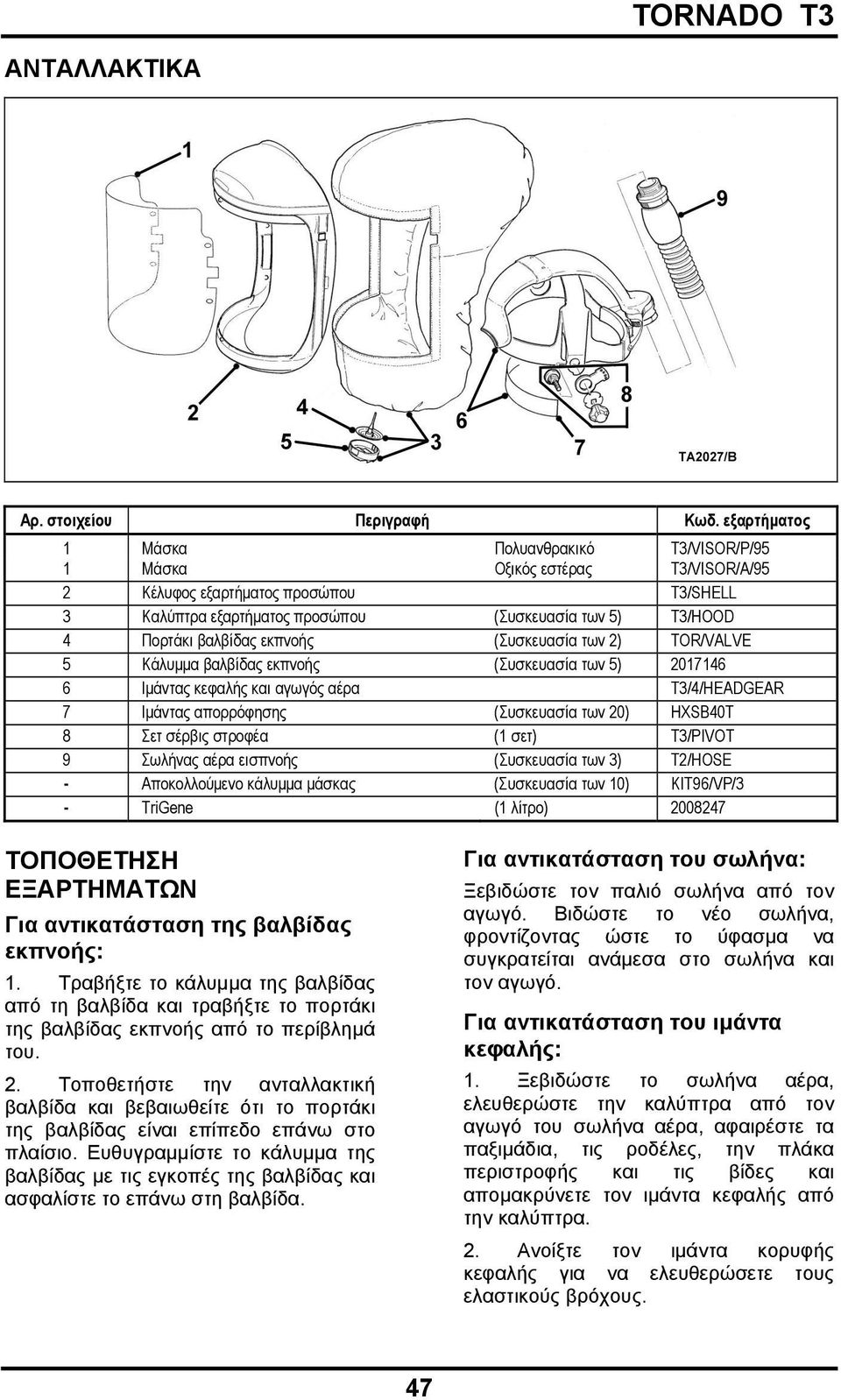 βαλβίδας εκπνοής (Συσκευασία των 2) TOR/VALVE 5 Κάλυμμα βαλβίδας εκπνοής (Συσκευασία των 5) 2017146 6 Ιμάντας κεφαλής και αγωγός αέρα T3/4/HEADGEAR 7 Ιμάντας απορρόφησης (Συσκευασία των 20) HXSB40T 8