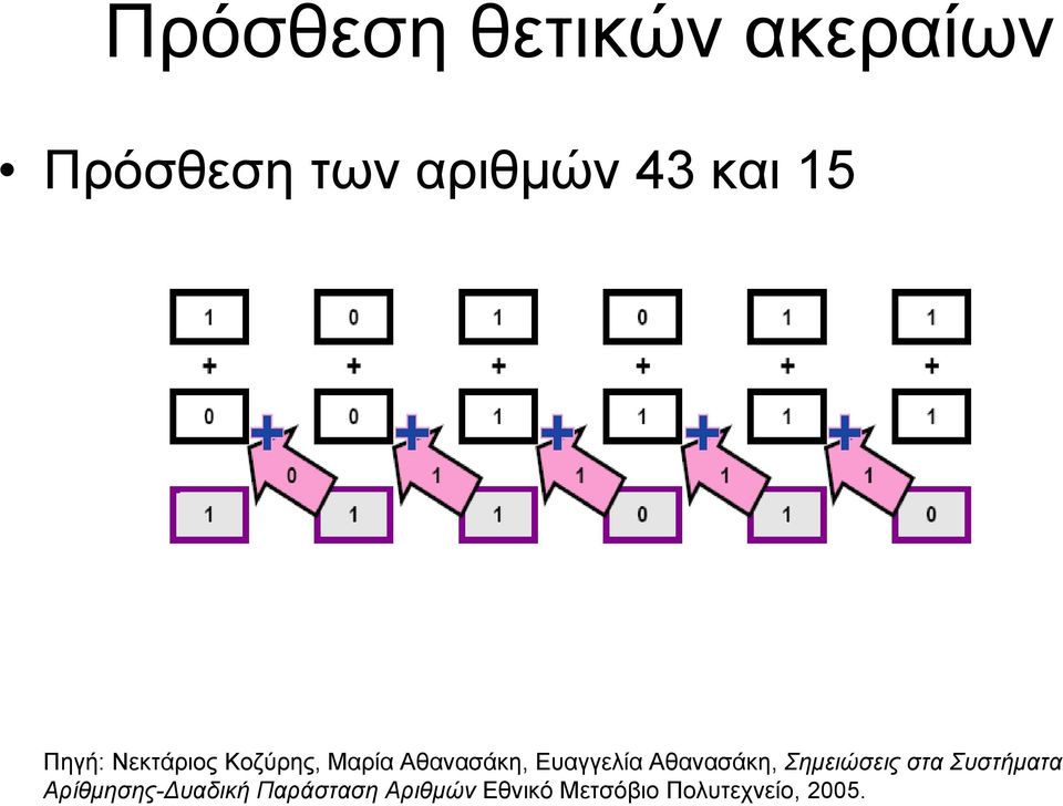 Ευαγγελία Αθανασάκη, Σημειώσεις στα Συστήματα