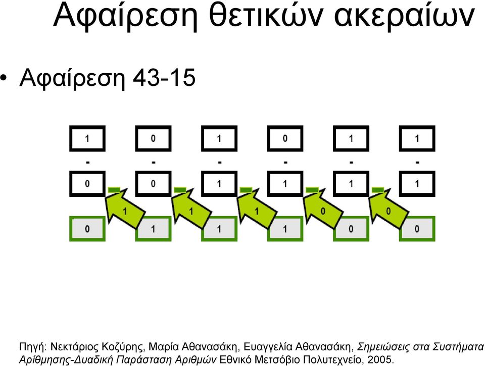 Αθανασάκη, Σημειώσεις στα Συστήματα