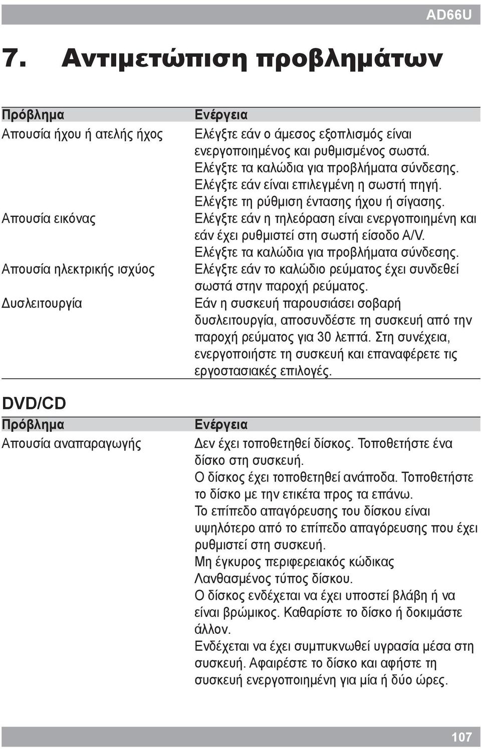 είναι ενεργοποιημένος και ρυθμισμένος σωστά. Ελέγξτε τα καλώδια για προβλήματα σύνδεσης. Ελέγξτε εάν είναι επιλεγμένη η σωστή πηγή. Ελέγξτε τη ρύθμιση έντασης ήχου ή σίγασης.