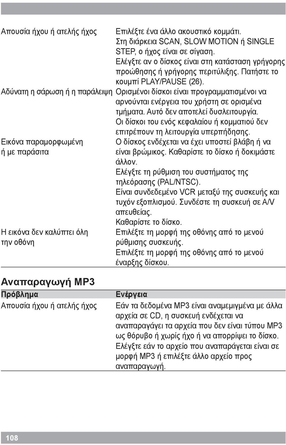 Αδύνατη η σάρωση ή η παράλειψη Ορισμένοι δίσκοι είναι προγραμματισμένοι να αρνούνται ενέργεια του χρήστη σε ορισμένα τμήματα. Αυτό δεν αποτελεί δυσλειτουργία.