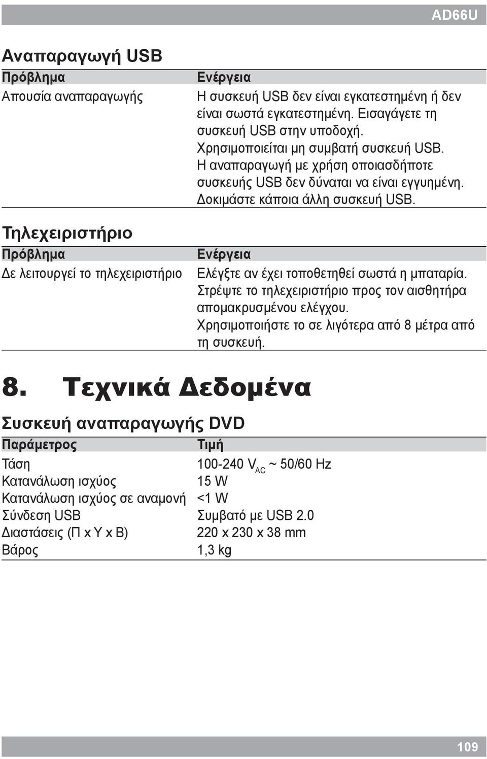 Ενέργεια Ελέγξτε αν έχει τοποθετηθεί σωστά η μπαταρία. Στρέψτε το τηλεχειριστήριο προς τον αισθητήρα απομακρυσμένου ελέγχου. Χρησιμοποιήστε το σε λιγότερα από 8 