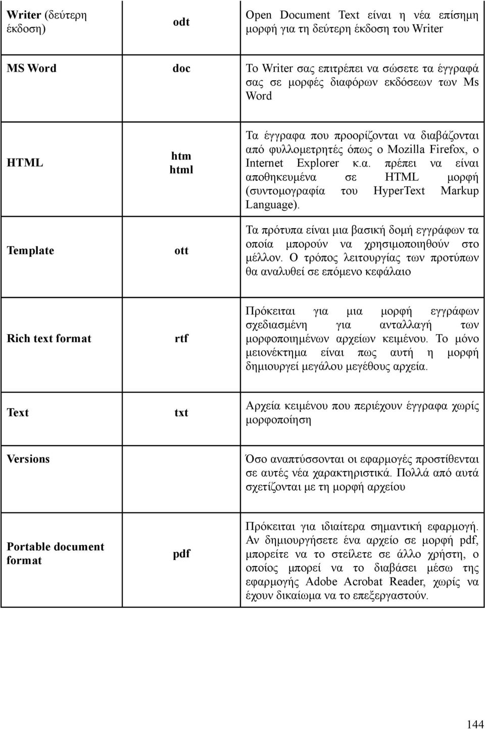 ott Τα πρότυπα είναι μια βασική δομή εγγράφων τα οποία μπορούν να χρησιμοποιηθούν στο μέλλον.