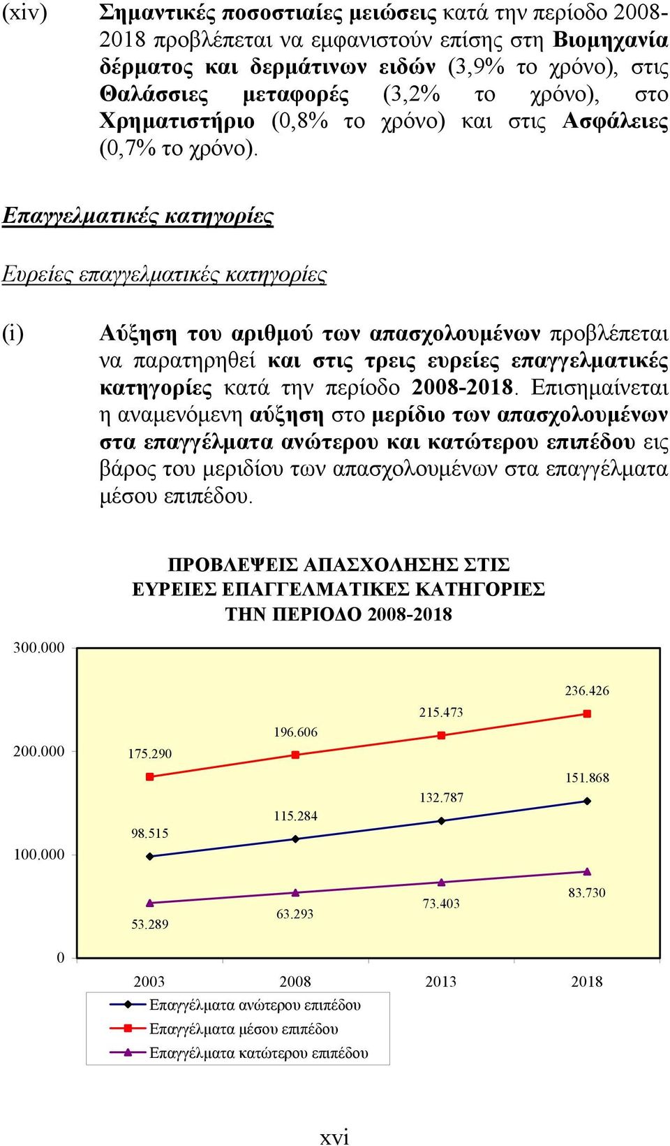 Επαγγελματικές κατηγορίες Ευρείες επαγγελματικές κατηγορίες (i) Αύξηση του αριθμού των απασχολουμένων προβλέπεται να παρατηρηθεί και στις τρεις ευρείες επαγγελματικές κατηγορίες κατά την περίοδο