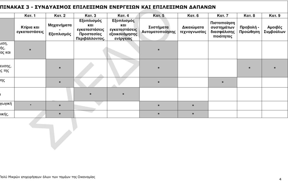 9 Εξοπλισµός Εξοπλισµός Πιστοποίηση Μηχανήµατα και και Συστήµατα ικαιώµατα συστηµάτων Προβολή - - εγκαταστάσεις εγκαταστάσεις