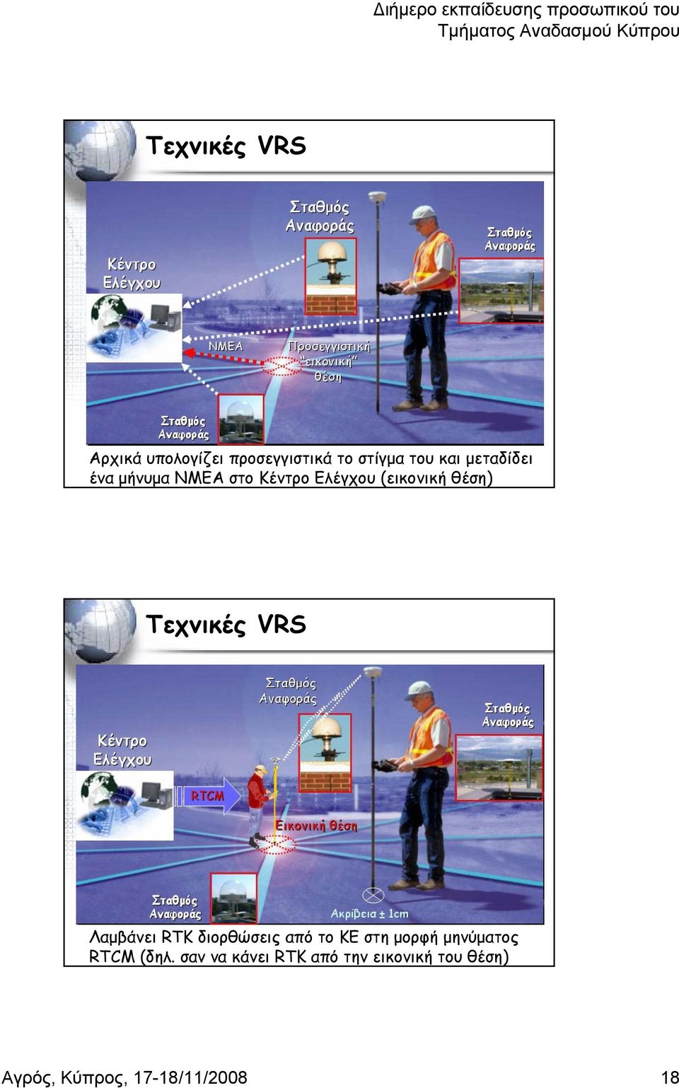 VRS Λαμβάνει RTK διορθώσεις από το ΚΕ στη μορφή μηνύματος RTCM (δηλ.