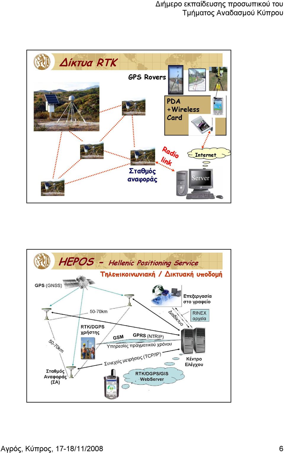 HEPOS - Hellenic Positioning Service