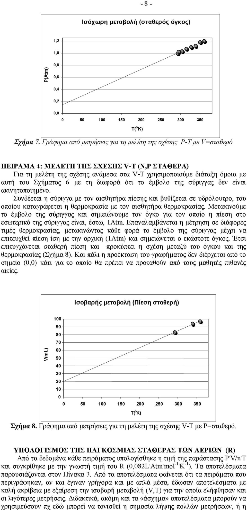 Σχήµατος 6 µε τη διαφορά ότι το έµβολο της σύριγγας δεν είναι ακινητοποιηµένο.