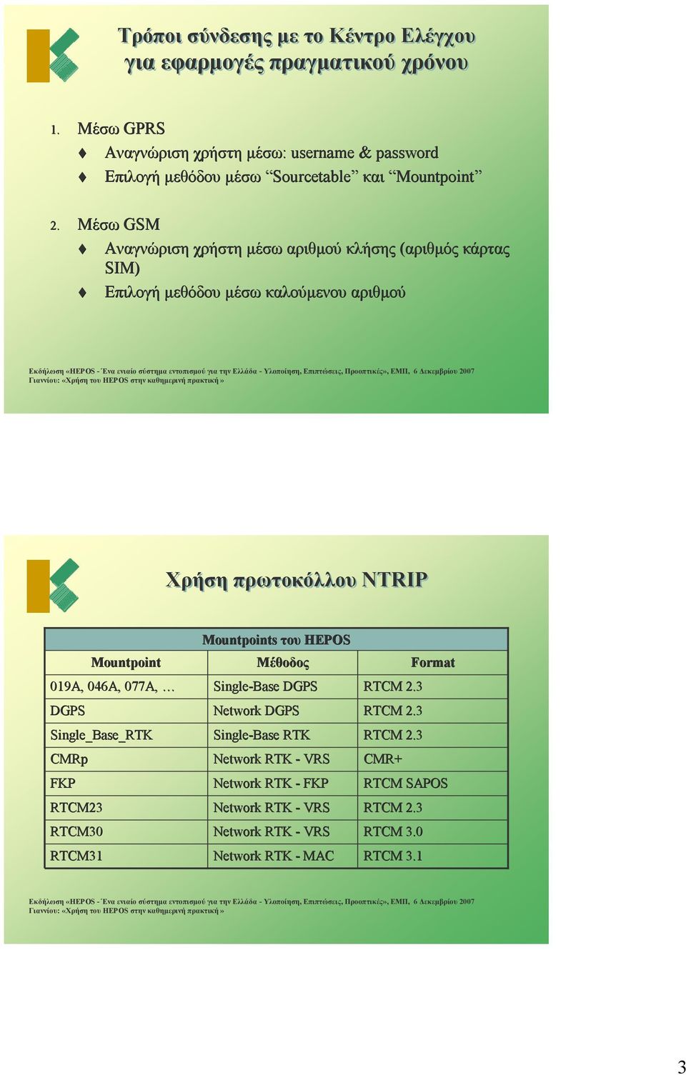 Μέσω GSM Αναγνώριση χρήστη μέσω αριθμού κλήσης (αριθμός κάρτας SIM) Επιλογή μεθόδου μέσω καλούμενου αριθμού Χρήση πρωτοκόλλου NTRIP DGPS CMRp FKP RTCM23