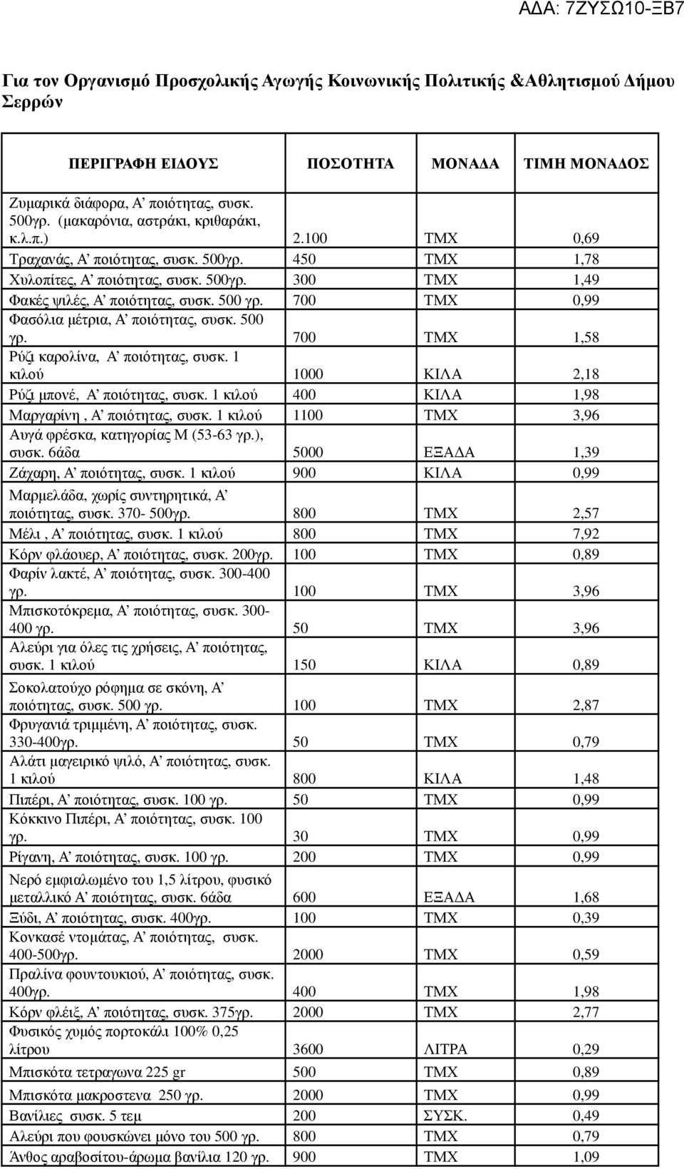 700 ΤΜΧ 0,99 Φασόλια µέτρια, Α ποιότητας, συσκ. 500 γρ. 700 ΤΜΧ 1,58 Ρύζι καρολίνα, Α ποιότητας, συσκ. 1 κιλού 1000 ΚΙΛΑ 2,18 Ρύζι µπονέ, Α ποιότητας, συσκ.