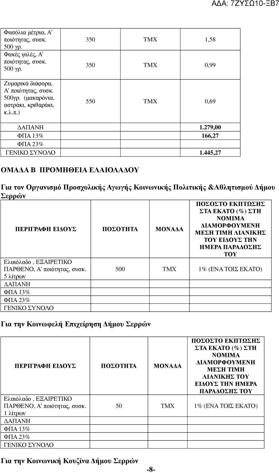 445,27 ΟΜΑ Α Β ΠΡΟΜΗΘΕΙΑ ΕΛΑΙΟΛΑ ΟΥ Για τον Οργανισµό Προσχολικής Αγωγής Κοινωνικής Πολιτικής &Αθλητισµού ήµου Σερρών ΠΕΡΙΓΡΑΦΗ ΕΙ ΟΥΣ ΠΟΣΟΤΗΤΑ ΜΟΝΑ Α Ελαιόλαδο, ΕΞΑΙΡΕΤΙΚΟ ΠΑΡΘΕΝΟ, Α ποιότητας, συσκ.