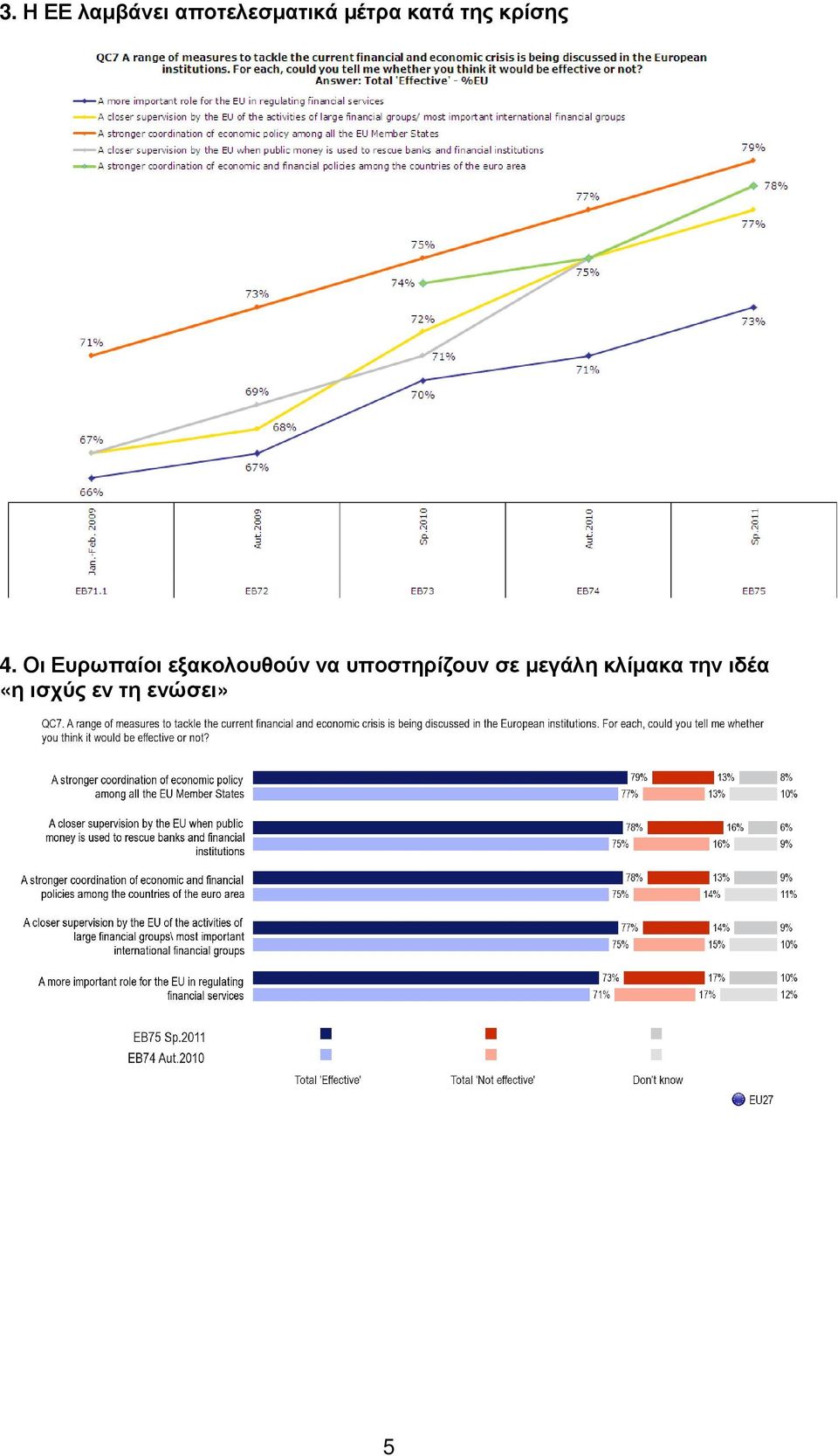 Οι Ευρωπαίοι εξακολουθούν να