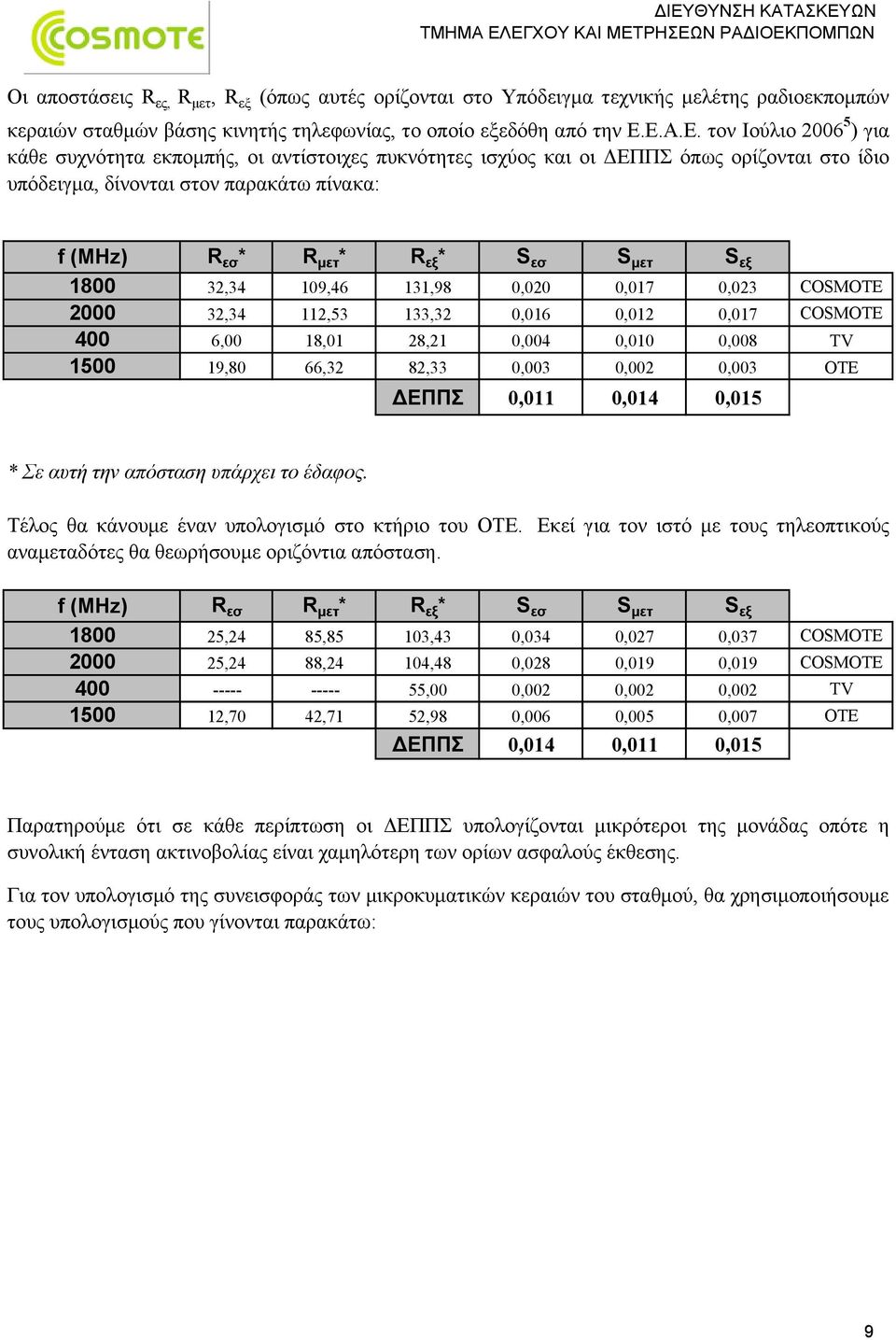 * R µετ * R εξ * S εσ S µετ S εξ 32,34 109,46 131,98 0,020 0,017 0,023 COSMOTE 32,34 112,53 133,32 0,016 0,012 0,017 COSMOTE 6,00 18,01 28,21 0,004 0,010 0,008 ΤV 19,80 66,32 82,33 0,003 0,002 0,003