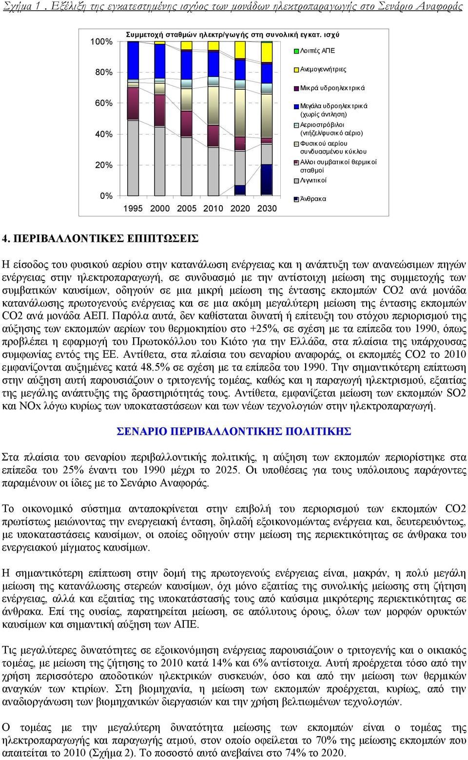 κύκλου Αλλοι συµβατικοί θερµικοί σταθµοί Λιγνιτικοί Άνθρακα 4.