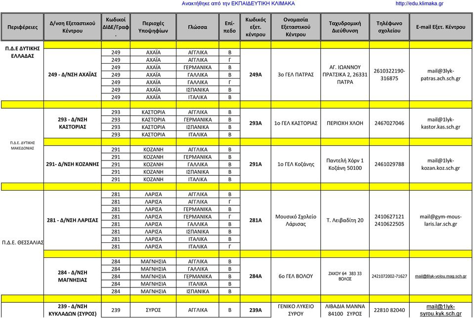 ΚΑΣΤΟΡΙΑ ΓΕΡΜΑΝΙΚΑ Β 293 ΚΑΣΤΟΡΙΑ ΙΣΠΑΝΙΚΑ Β 293 ΚΑΣΤΟΡΙΑ ΙΤΑΛΙΚΑ Β 291 ΚΟΖΑΝΗ ΑΓΓΛΙΚΑ Β 291 ΚΟΖΑΝΗ ΓΕΡΜΑΝΙΚΑ Β 291- Δ/ΝΣΗ ΚΟΖΑΝΗΣ 291 ΚΟΖΑΝΗ ΓΑΛΛΙΚΑ Β 291Α 1ο ΓΕΛ Κοζάνης 291 ΚΟΖΑΝΗ ΙΣΠΑΝΙΚΑ Β 291