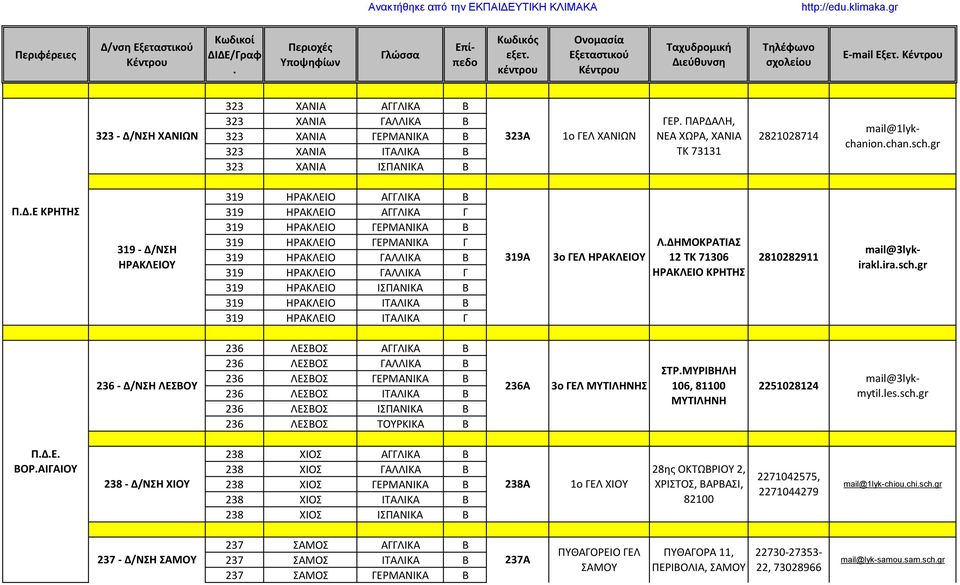 ΗΡΑΚΛΕΙΟ ΓΑΛΛΙΚΑ Β 319 ΗΡΑΚΛΕΙΟ ΓΑΛΛΙΚΑ Γ 319 ΗΡΑΚΛΕΙΟ ΙΣΠΑΝΙΚΑ Β 319 ΗΡΑΚΛΕΙΟ ΙΤΑΛΙΚΑ Β 319 ΗΡΑΚΛΕΙΟ ΙΤΑΛΙΚΑ Γ 319Α 3ο ΓΕΛ ΗΡΑΚΛΕΙΟΥ ΛΔΗΜΟΚΡΑΤΙΑΣ 12 ΤΚ 71306 ΗΡΑΚΛΕΙΟ ΚΡΗΤΗΣ 2810282911