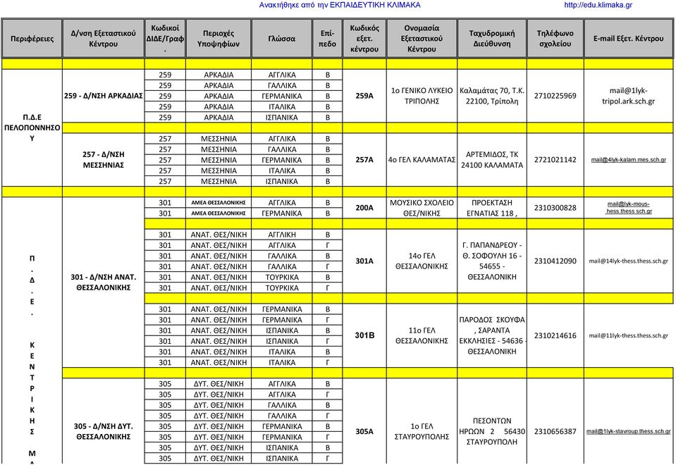 70, ΤΚ 22100, Τρίπολη ΑΡΤΕΜΙΔΟΣ, ΤΚ 24100 ΚΑΛΑΜΑΤΑ 2710225969 mail@1lyktripolarkschgr 2721021142 mail@4lyk-kalammesschgr 301 ΑΜΕΑ ΑΓΓΛΙΚΑ Β 301 ΑΜΕΑ ΓΕΡΜΑΝΙΚΑ Β 200Α ΜΟΥΣΙΚΟ ΣΧΟΛΕΙΟ ΘΕΣ/ΝΙΚΗΣ