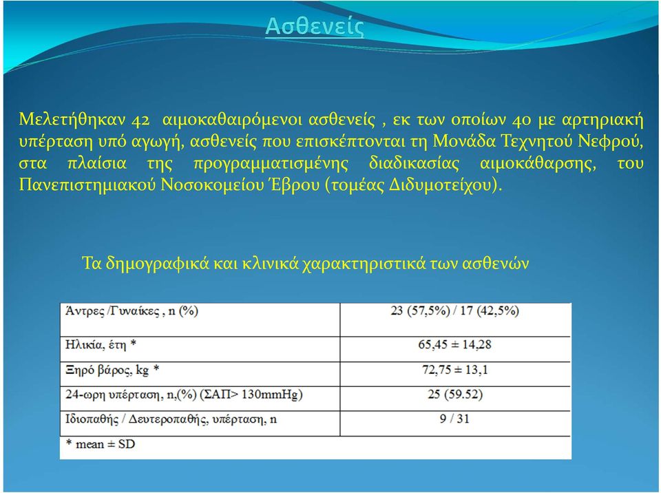 πλαίσια της προγραμματισμένης διαδικασίας αιμοκάθαρσης, του Πανεπιστημιακού
