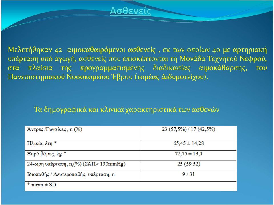 πλαίσια της προγραμματισμένης διαδικασίας αιμοκάθαρσης, του Πανεπιστημιακού