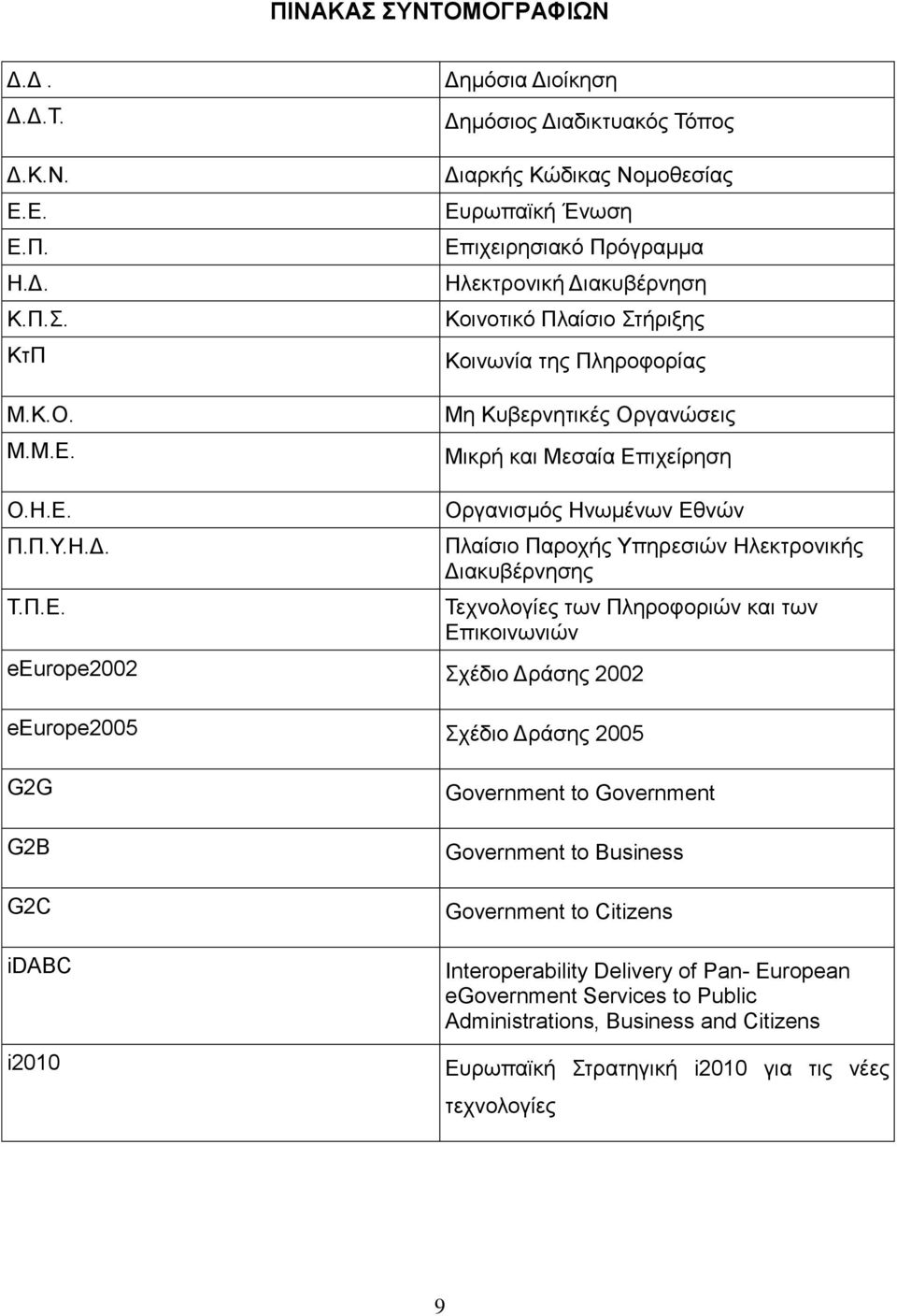Κνηλνηηθφ Πιαίζην ηήξημεο Κνηλσλία ηεο Πιεξνθνξίαο Με Κπβεξλεηηθέο Οξγαλψζεηο Μηθξή θαη Μεζαία Δπηρείξεζε Οξγαληζκφο Ηλσκέλσλ Δζλψλ Πιαίζην Παξνρήο Τπεξεζηψλ Ηιεθηξνληθήο Γηαθπβέξλεζεο Σερλνινγίεο