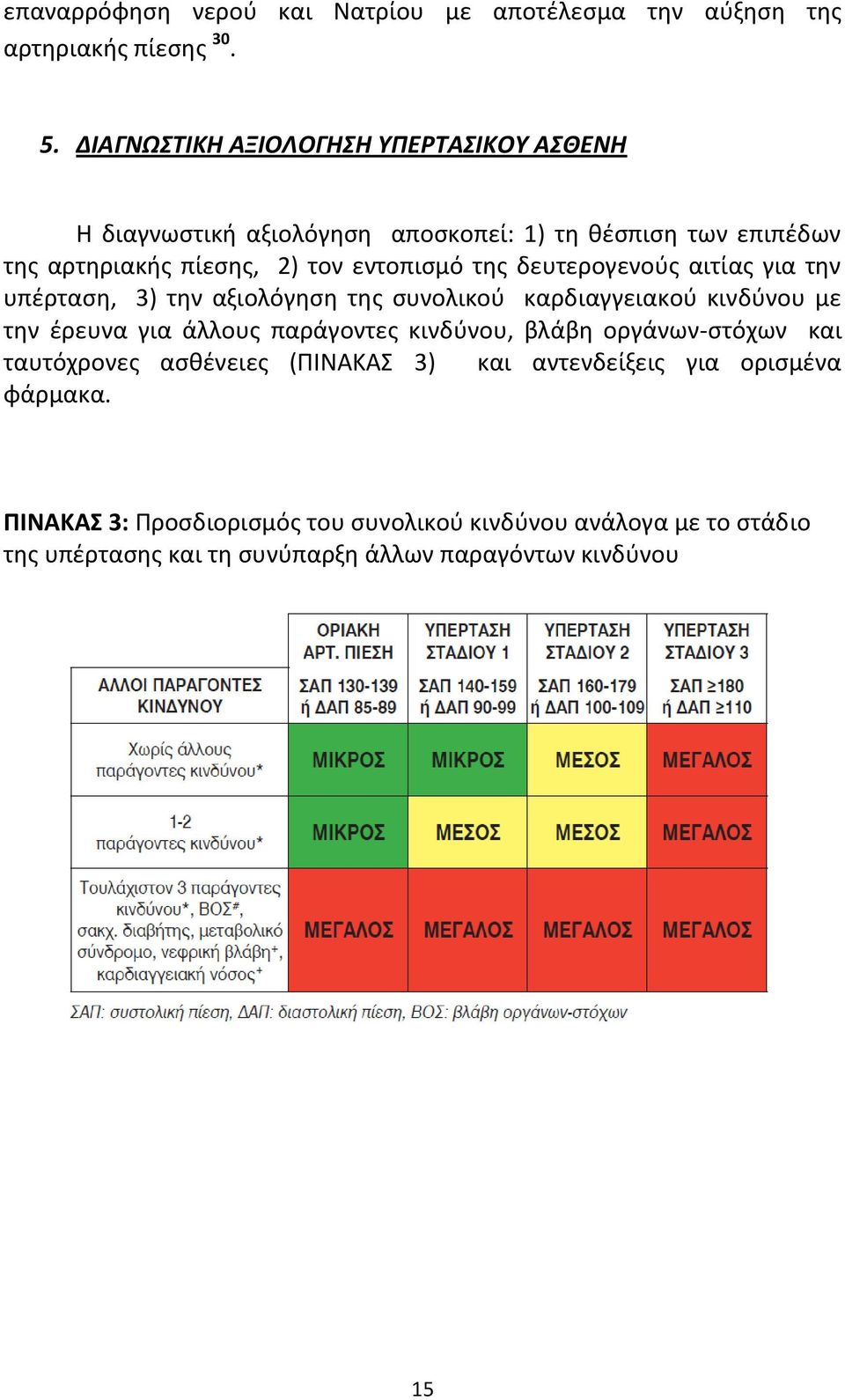 δευτερογενοφσ αιτίασ για τθν υπζρταςθ, 3) τθν αξιολόγθςθ τθσ ςυνολικοφ καρδιαγγειακοφ κινδφνου με τθν ζρευνα για άλλουσ παράγοντεσ κινδφνου, βλάβθ