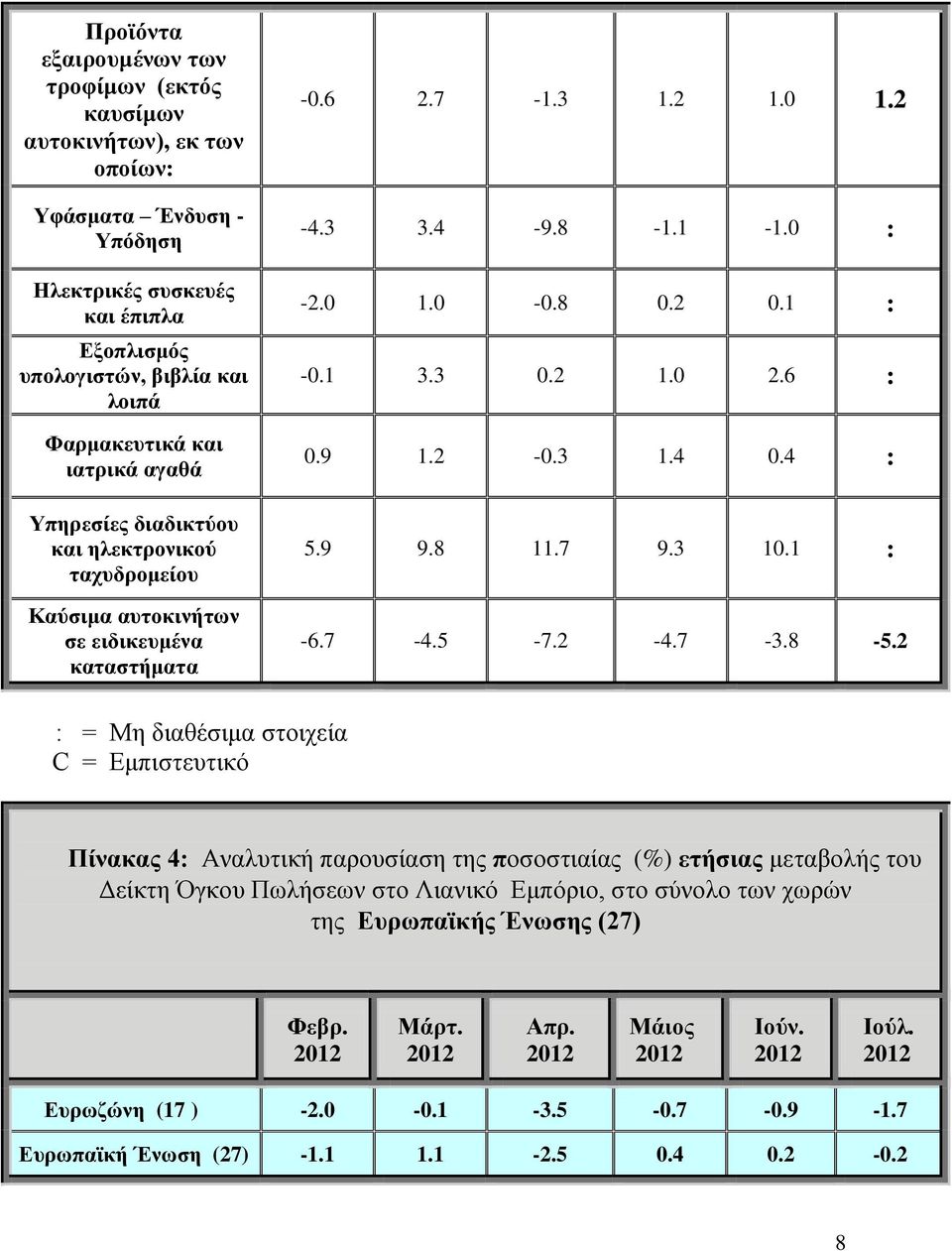 1 3.3 0.2 1.0 2.6 : 0.9 1.2-0.3 1.4 0.4 : 5.9 9.8 11.7 9.3 10.1 : -6.7-4.5-7.2-4.7-3.8-5.