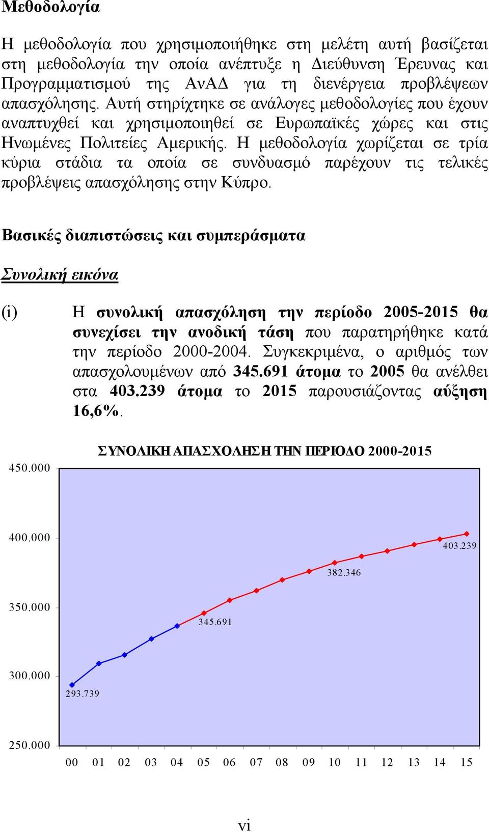 Η μεθοδολογία χωρίζεται σε τρία κύρια στάδια τα οποία σε συνδυασμό παρέχουν τις τελικές προβλέψεις απασχόλησης στην Κύπρο. Βασικές διαπιστώσεις και συμπεράσματα Συνολική εικόνα (i) 450.