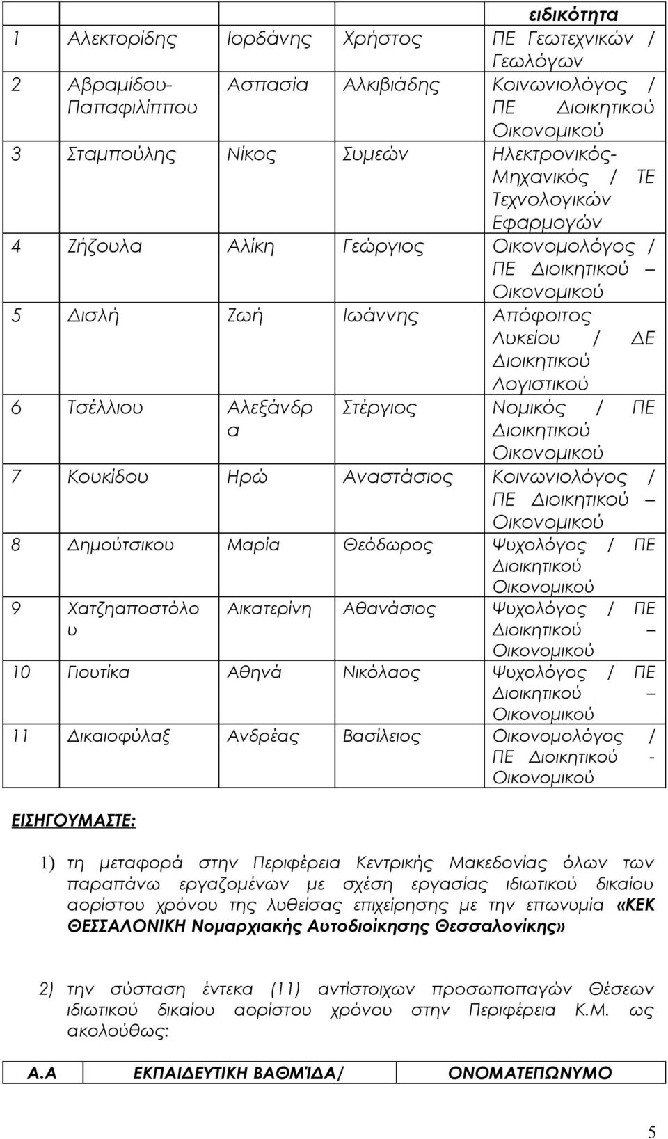 Δημούτσικου Μαρία Θεόδωρος Ψυχολόγος / ΠΕ 9 Χατζηαποστόλο υ Αικατερίνη Αθανάσιος Ψυχολόγος / ΠΕ 10 Γιουτίκα Αθηνά Νικόλαος Ψυχολόγος / ΠΕ 11 Δικαιοφύλαξ Ανδρέας Βασίλειος Οικονομολόγος / ΠΕ -