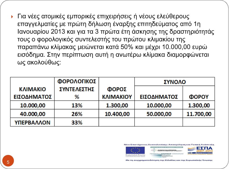 τους ο φορολογικός συντελεστής του πρώτου κλιμακίου της παραπάνω κλίμακας μειώνεται κατά 50%