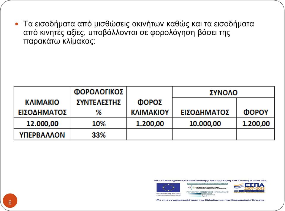 από κινητές αξίες, υποβάλλονται σε