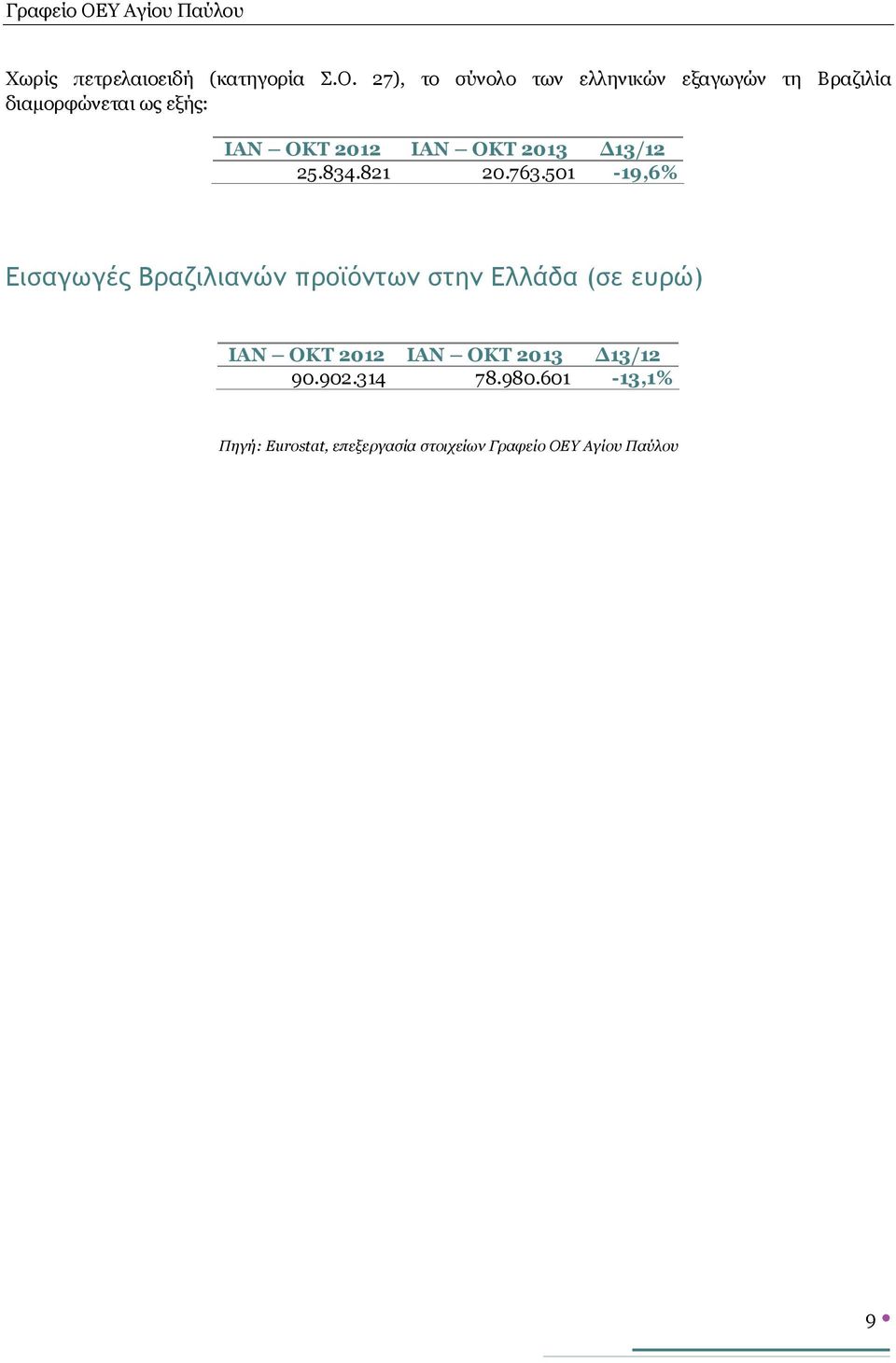 ΙΑΝ ΟΚΤ 2013 Δ13/12 25.834.821 20.763.