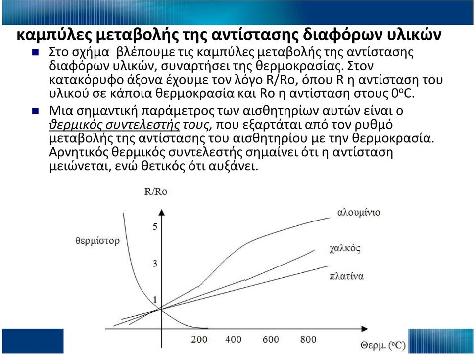 Στον κατακόρυφο άξονα έχουμε τον λόγο R/Ro, όπου R η αντίσταση του υλικού σε κάποια θερμοκρασία και Ro η αντίσταση στους 0 ο C.