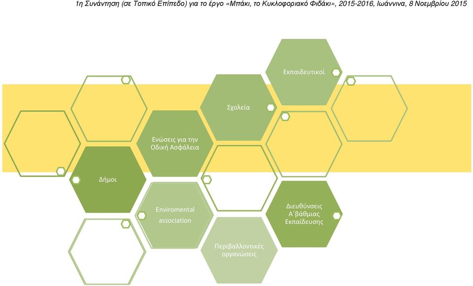 Enviromental association