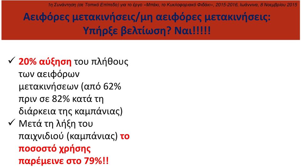 62% πριν σε 82% κατά τη διάρκεια της καμπάνιας) Μετά τη λήξη