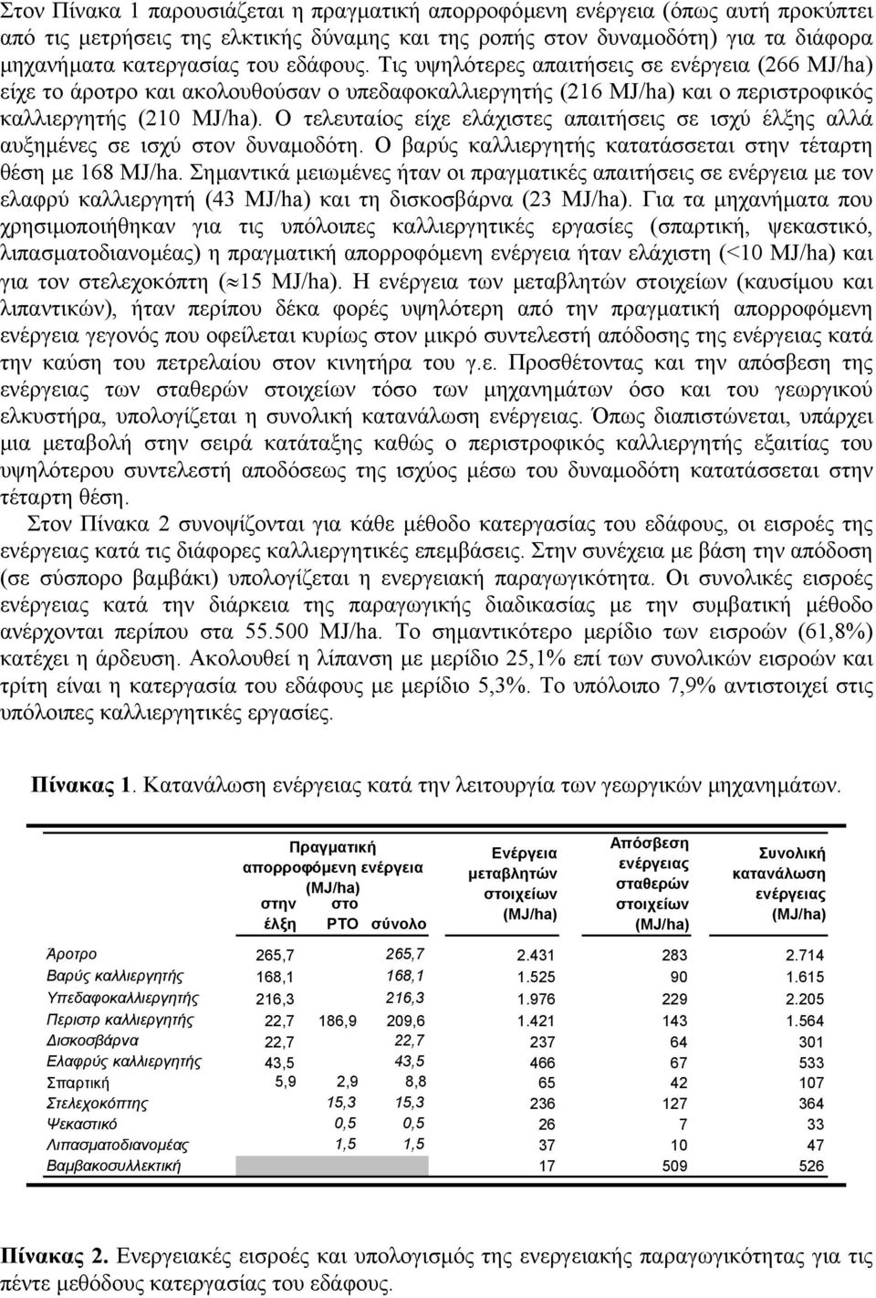 Ο τελευταίος είχε ελάχιστες απαιτήσεις σε ισχύ έλξης αλλά αυξηµένες σε ισχύ στον δυναµοδότη. Ο βαρύς καλλιεργητής κατατάσσεται στην τέταρτη θέση µε 168 MJ/ha.