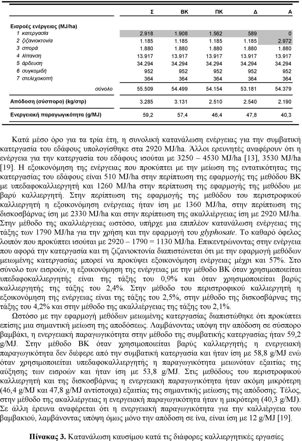 379 Απόδοση (σύσπορο) (kg/στρ) Ενεργειακή παραγωγικότητα (g/mj) 3.285 3.131 2.510 2.540 2.