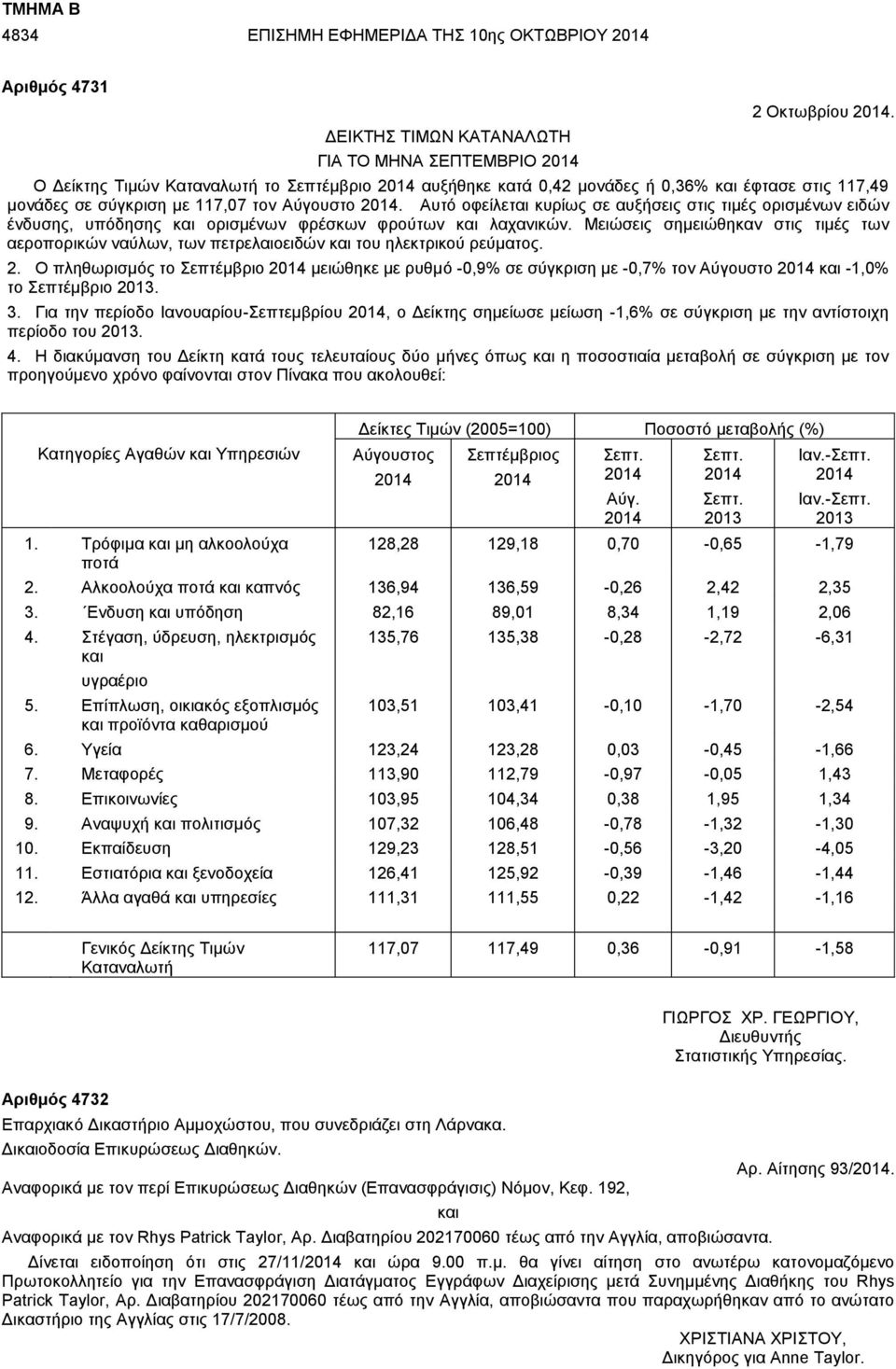 Αυτό οφείλεται κυρίως σε αυξήσεις στις τιμές ορισμένων ειδών ένδυσης, υπόδησης και ορισμένων φρέσκων φρούτων και λαχανικών.