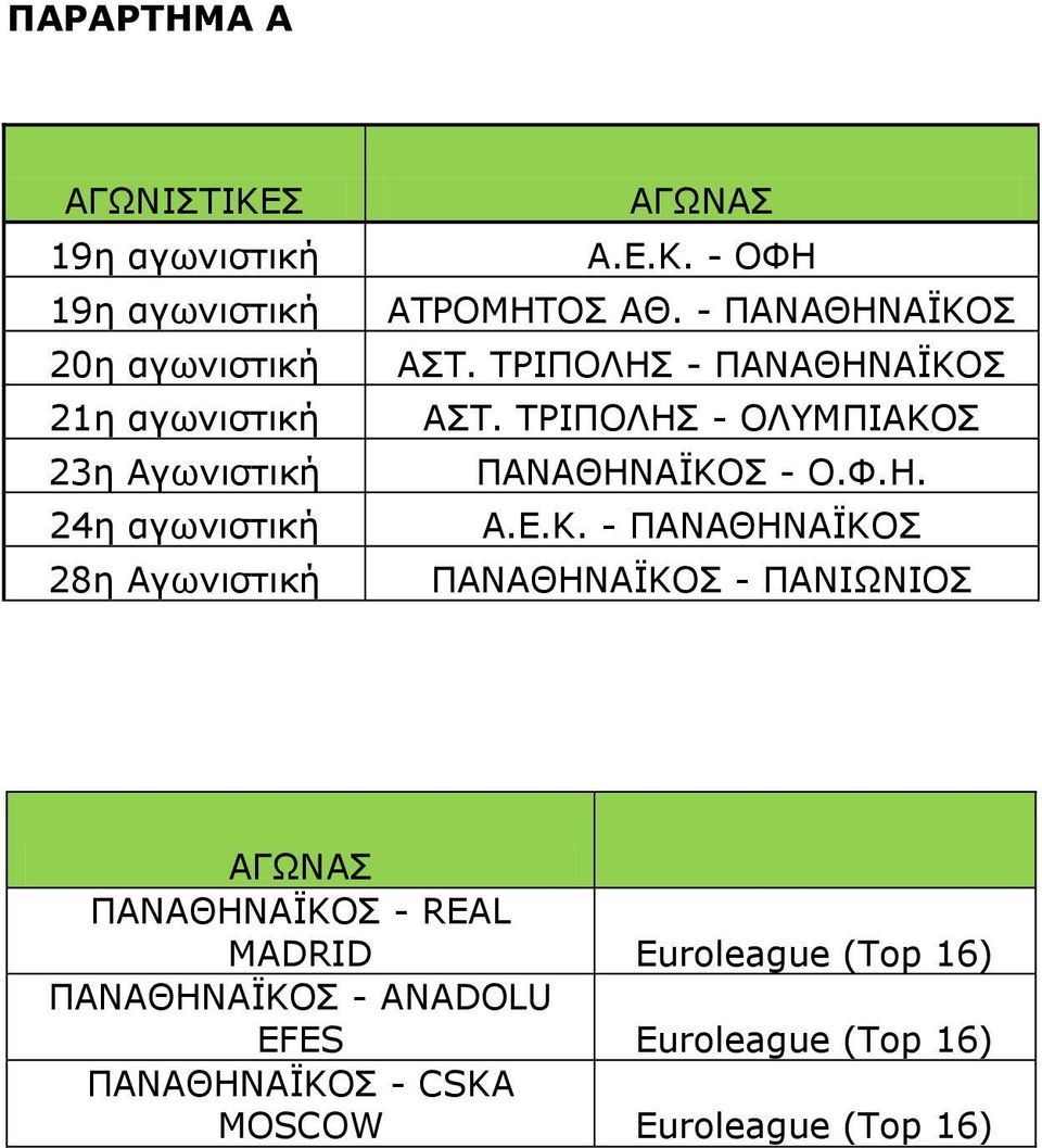 ΤΡΙΠΟΛΗΣ - ΟΛΥΜΠΙΑΚΟΣ ΠΑΝΑΘΗΝΑΪΚΟΣ - Ο.Φ.Η. A.E.K.